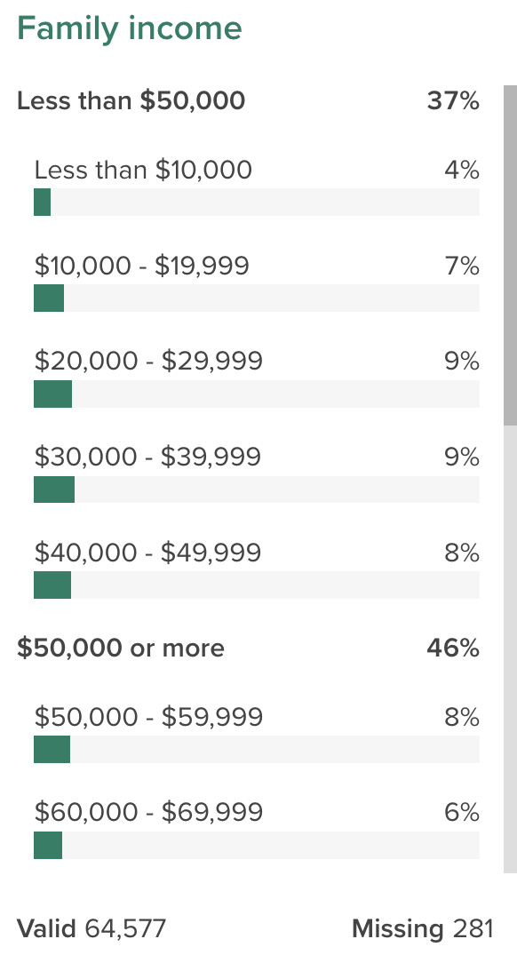 crunch-ui-subtotals-2023-07.png