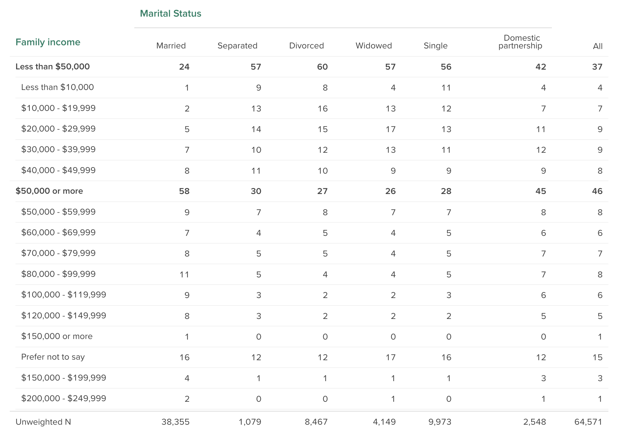 crunch-ui-subtotals-2023-08.png
