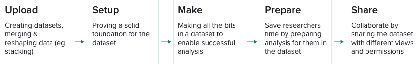 navigating-datasets.png
